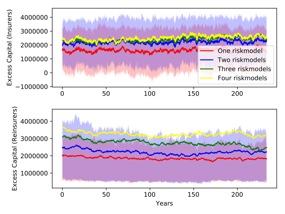 Figure 25