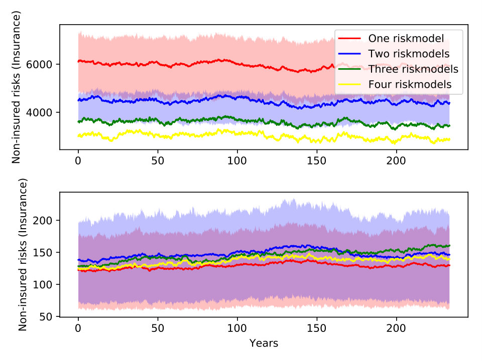 Figure 26