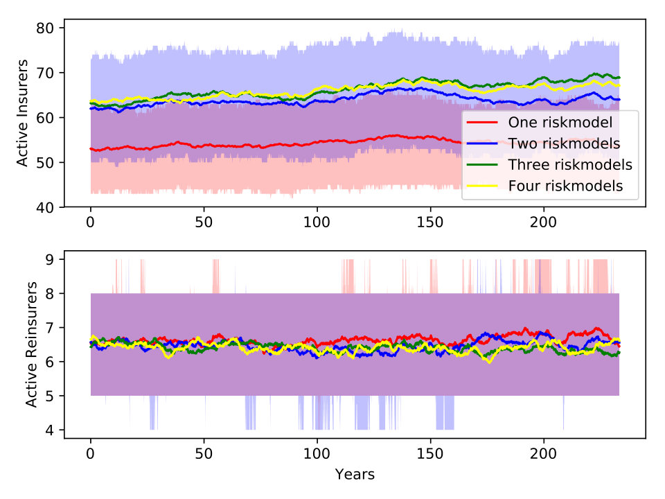 Figure 27