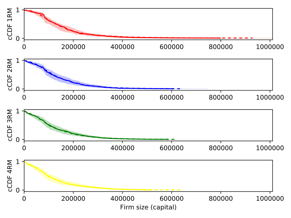 Figure 29