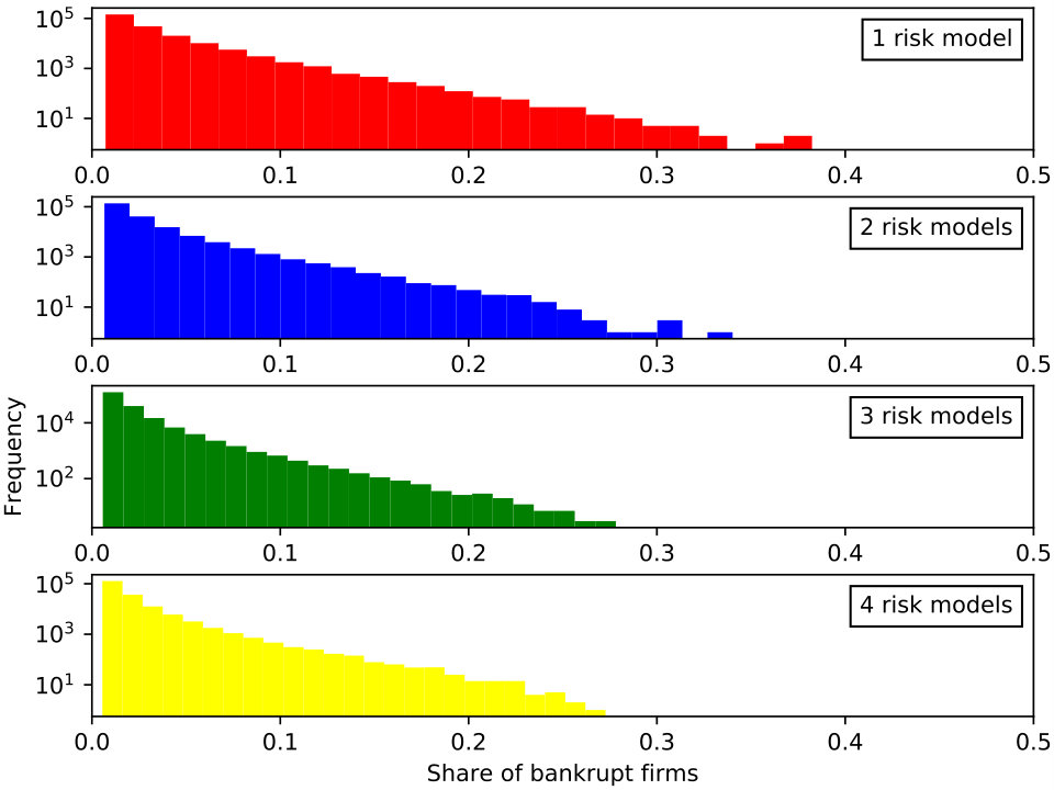 Figure 30