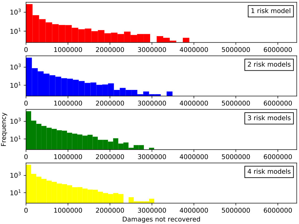 Figure 31