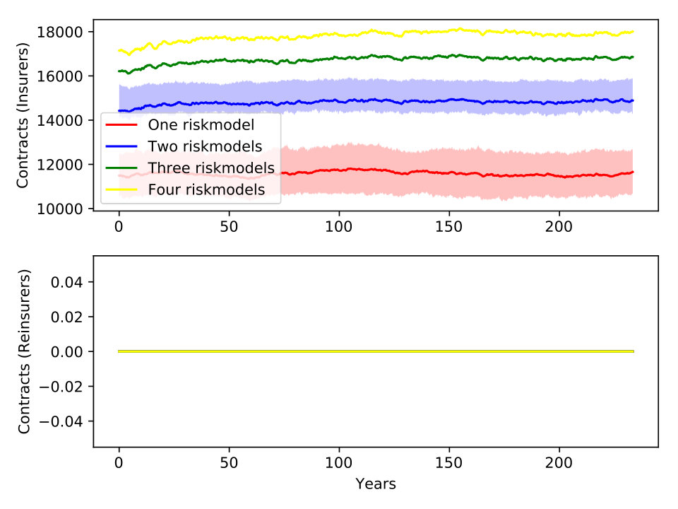 Figure 32
