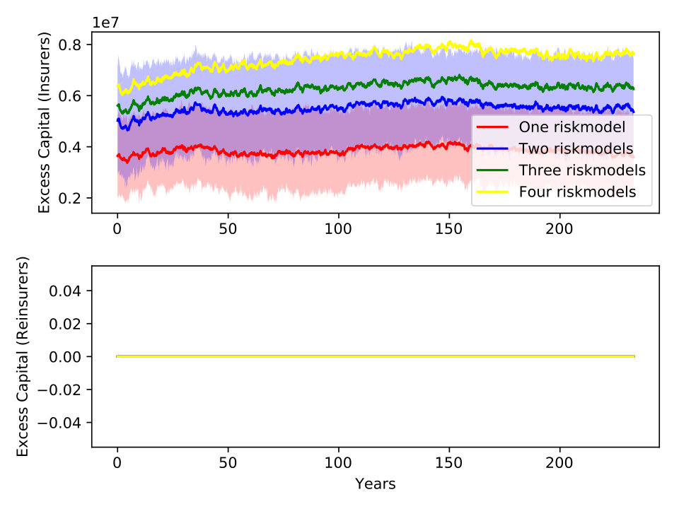 Figure 33