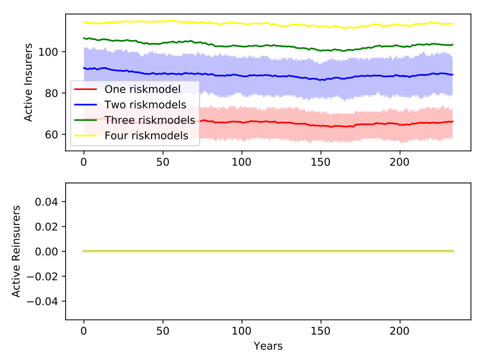 Figure 34