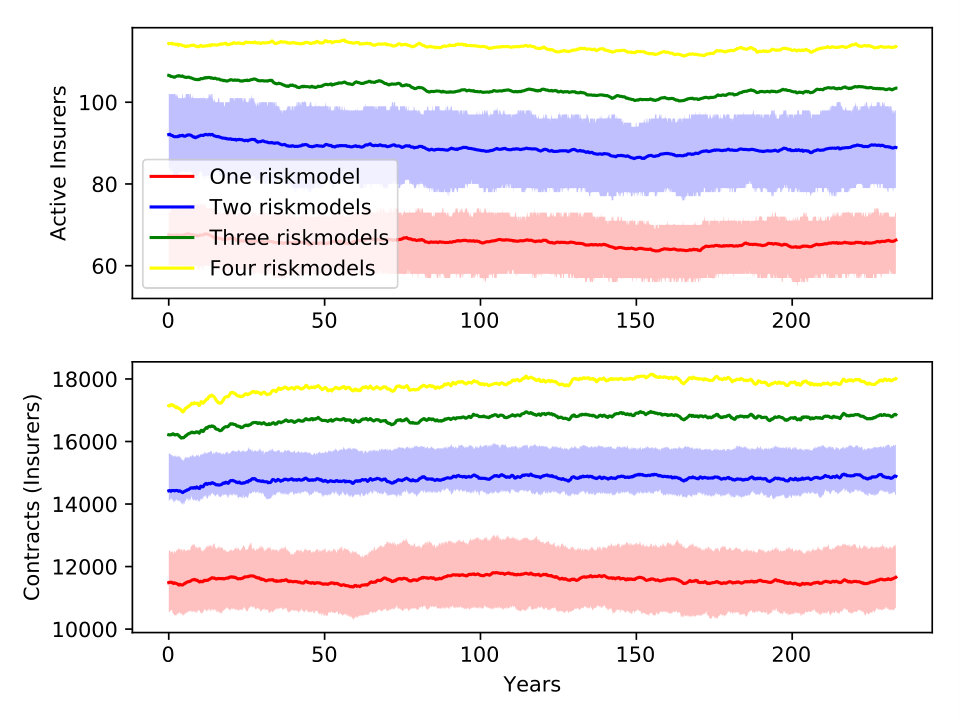 Figure 35