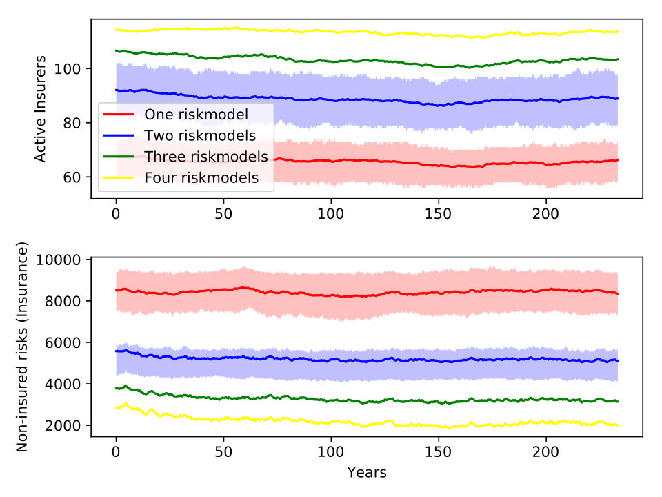 Figure 36