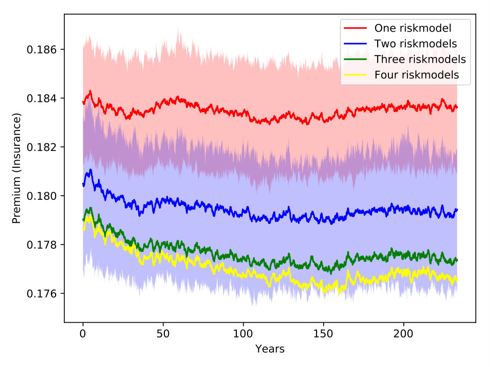 Figure 37