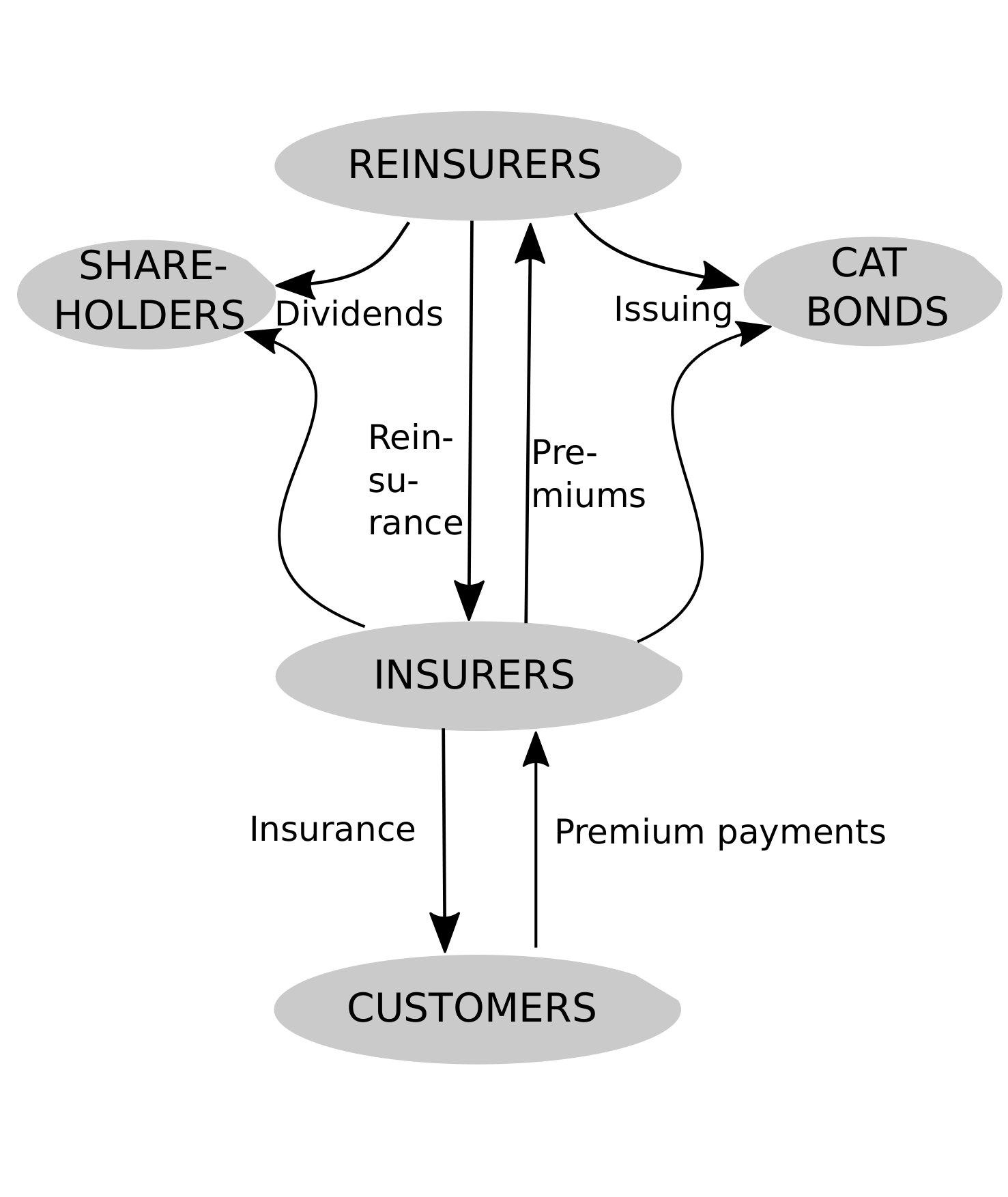 Figure 38