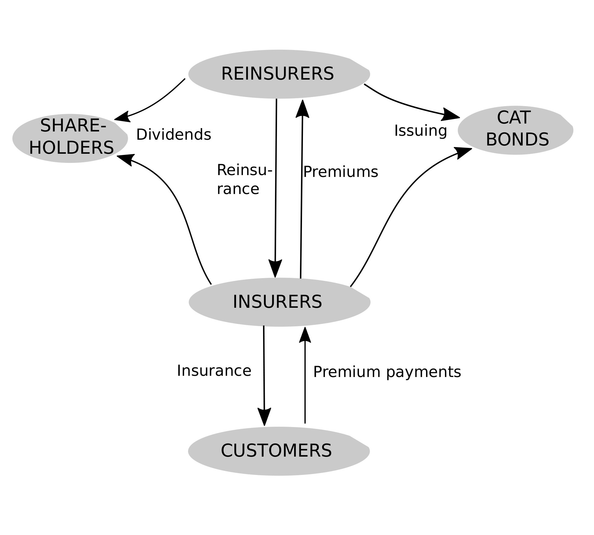Figure 40