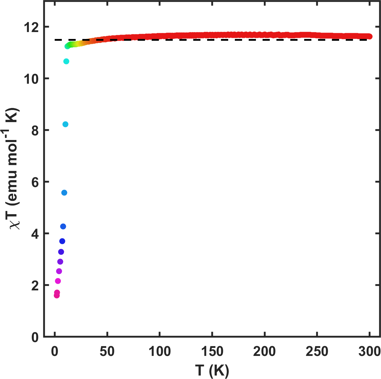 Figure 13