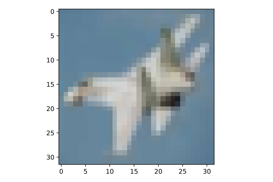 Figure 6
