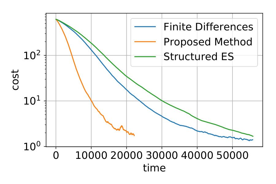 Figure 15