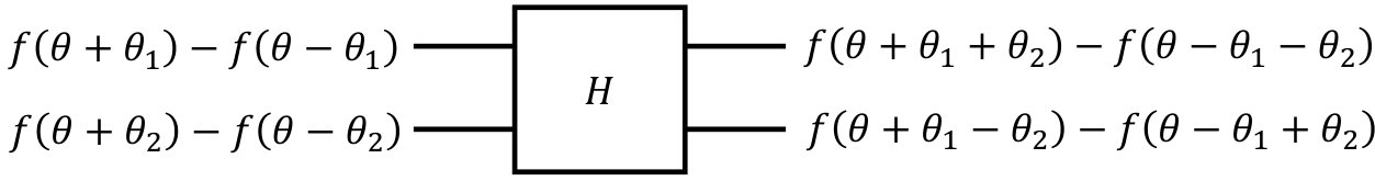 Figure 17