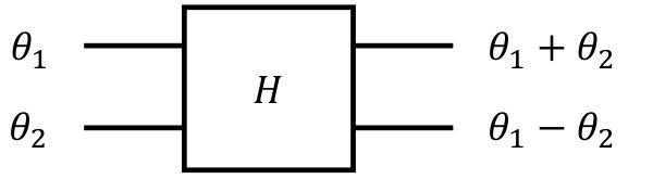 Figure 18