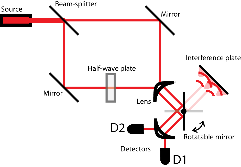 Figure 19