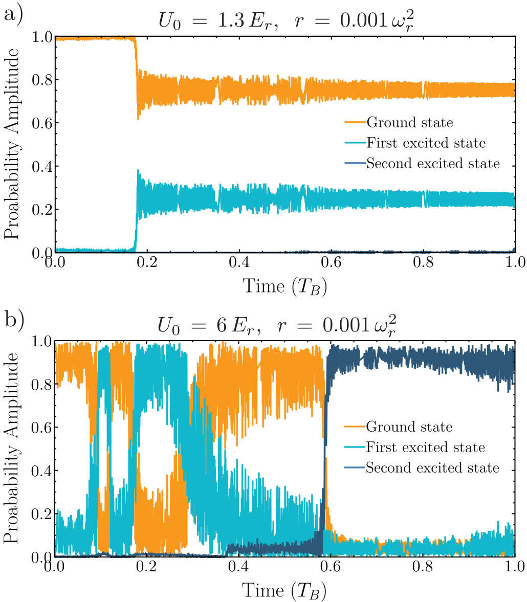 Figure 13