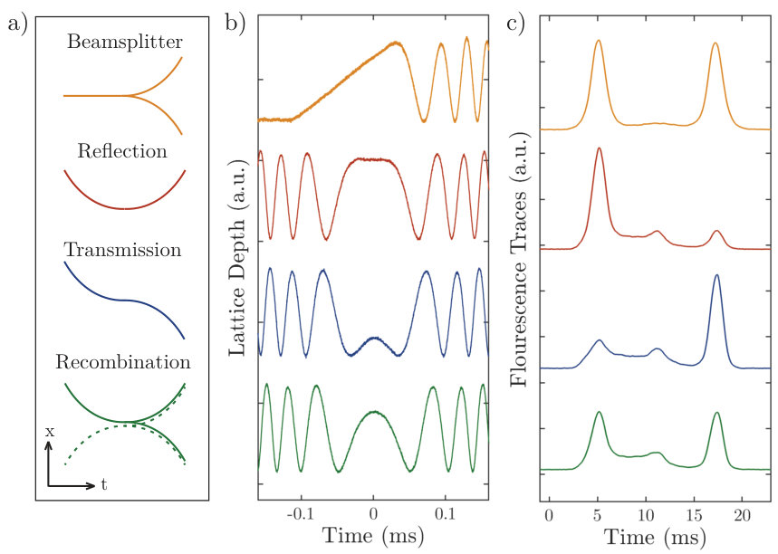 Figure 17