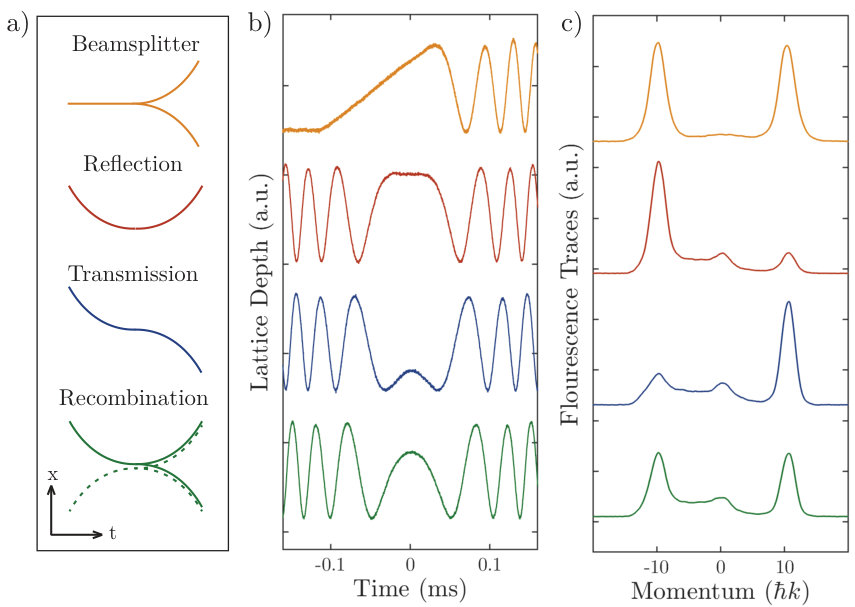 Figure 18