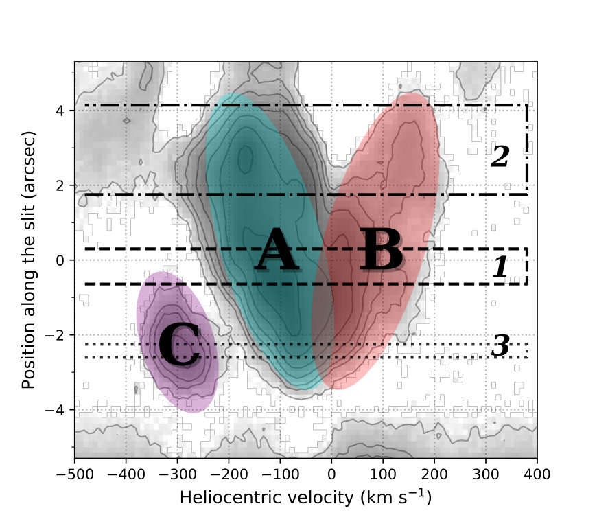 Figure 8