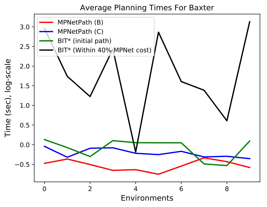 Figure 18