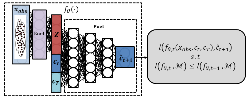 Figure 26