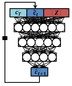 Figure 27