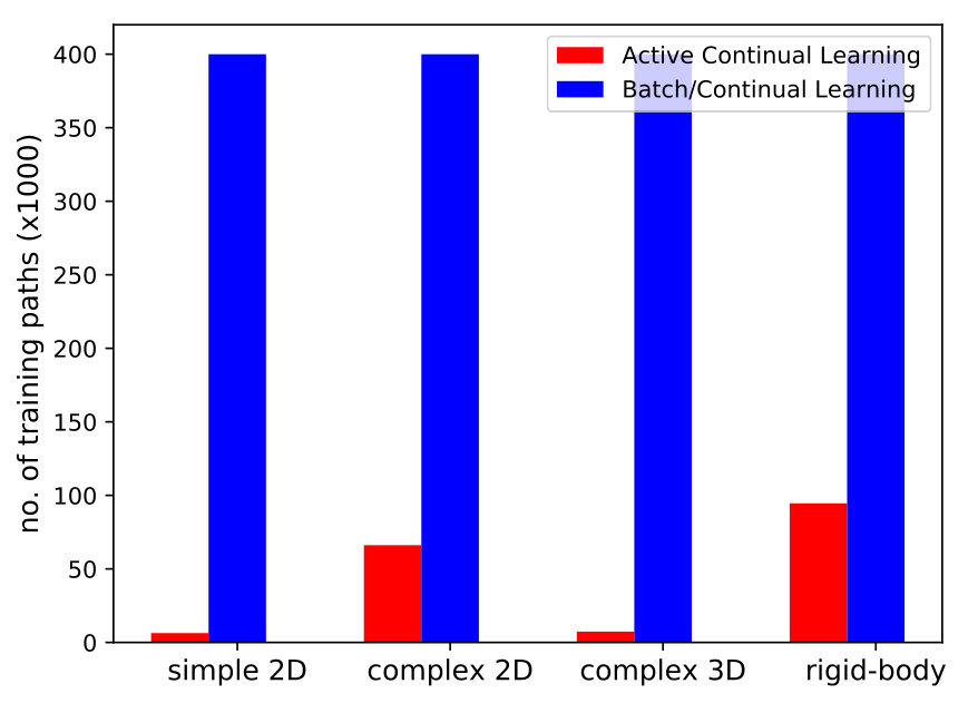 Figure 30