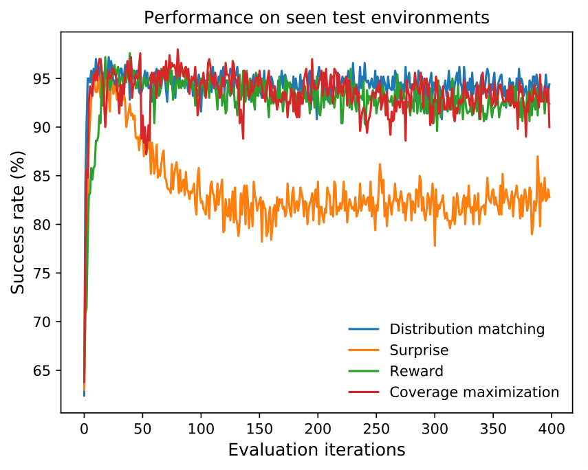 Figure 33