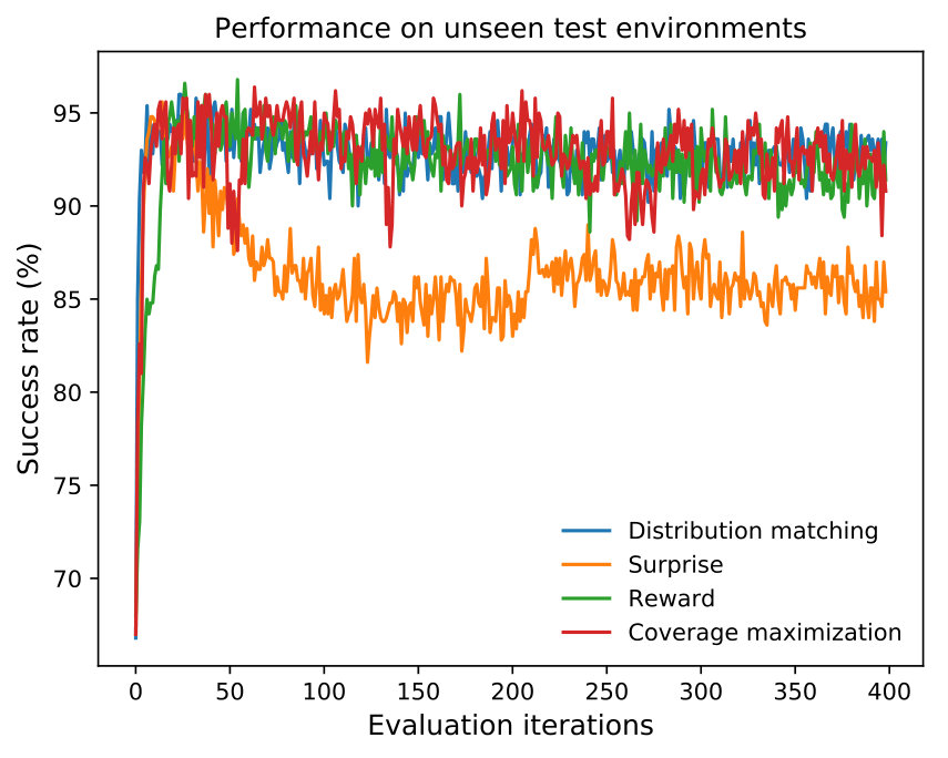 Figure 38