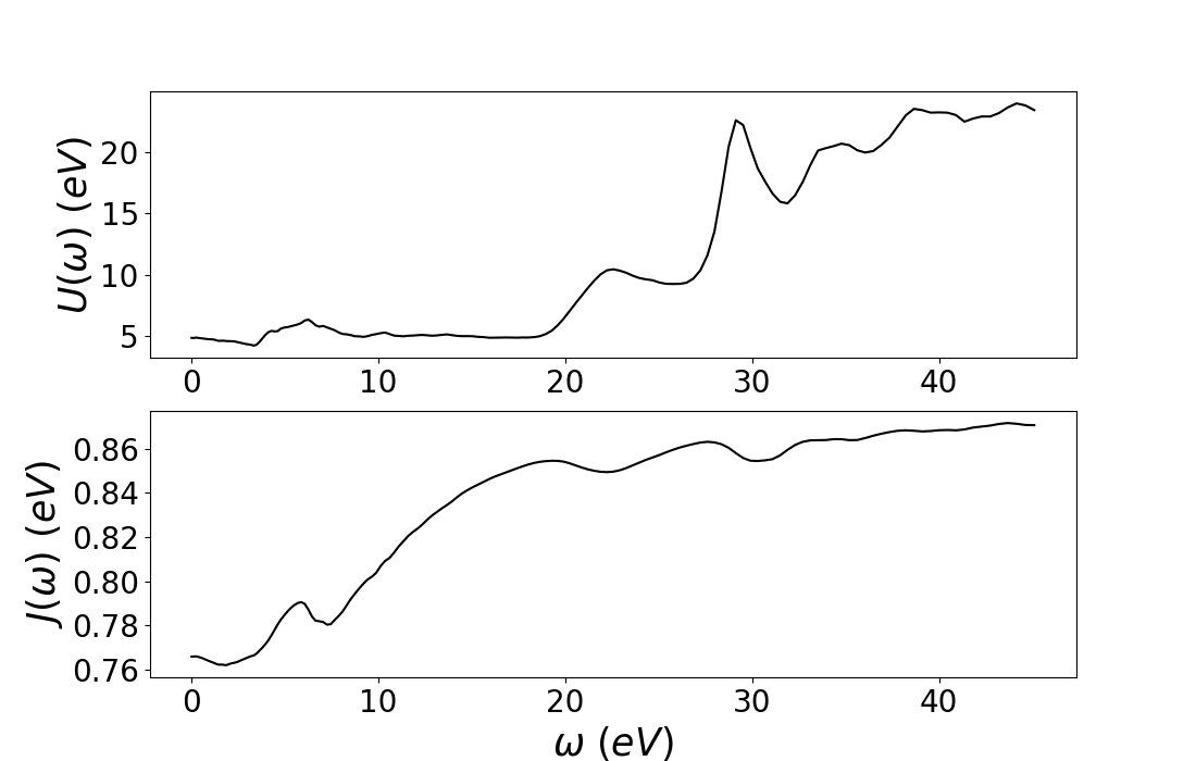 Figure 8