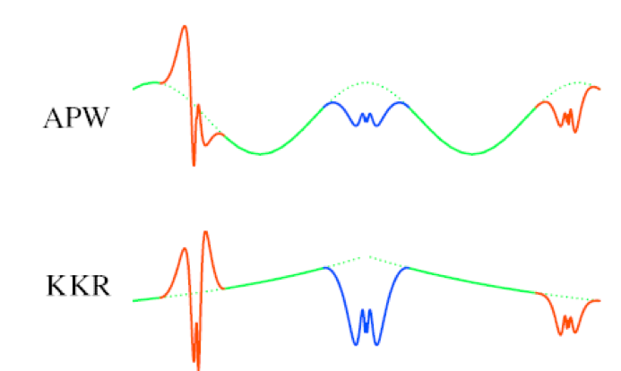 Figure 10