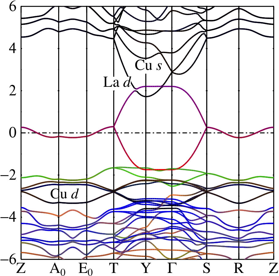 Figure 12