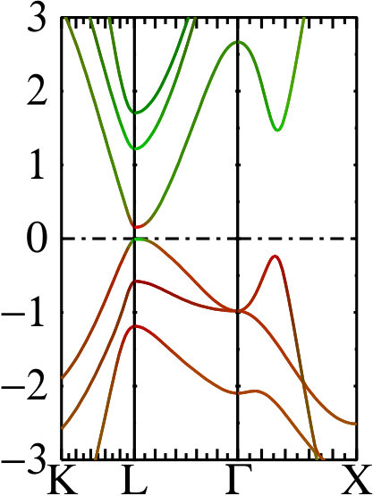 Figure 13