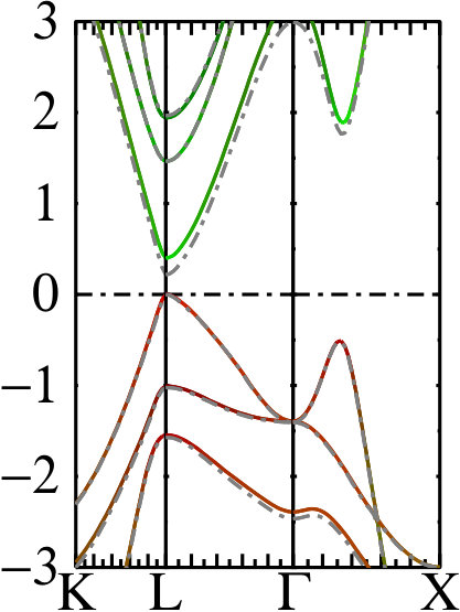 Figure 14