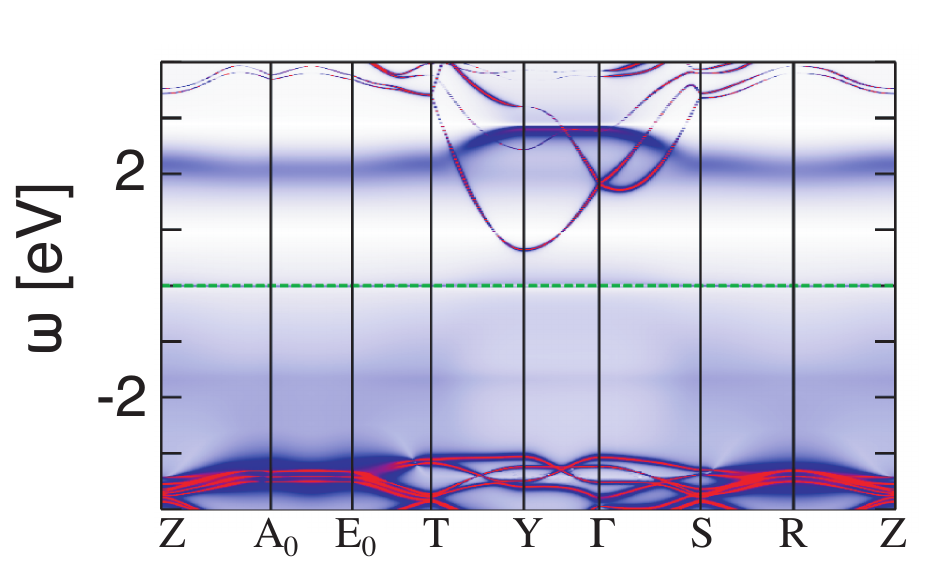 Figure 18