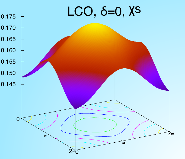 Figure 19