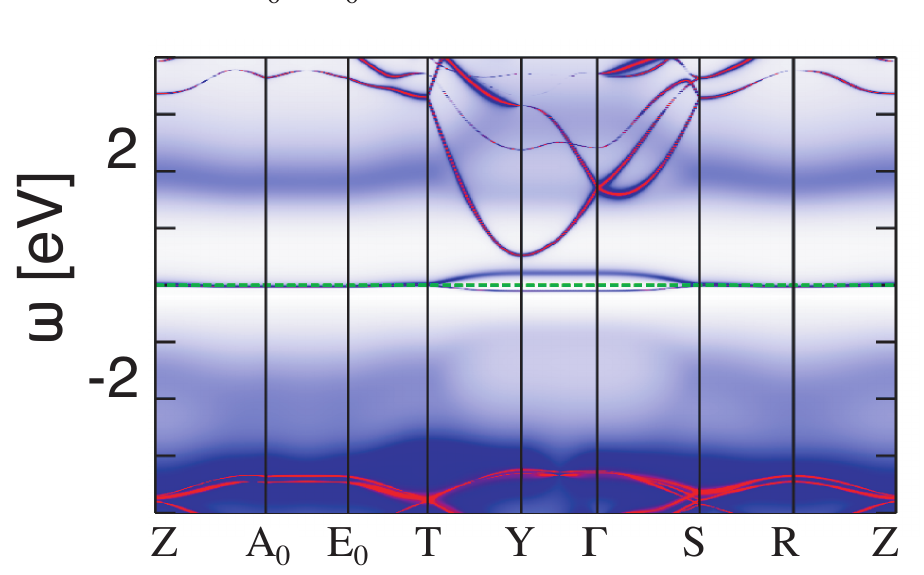 Figure 20