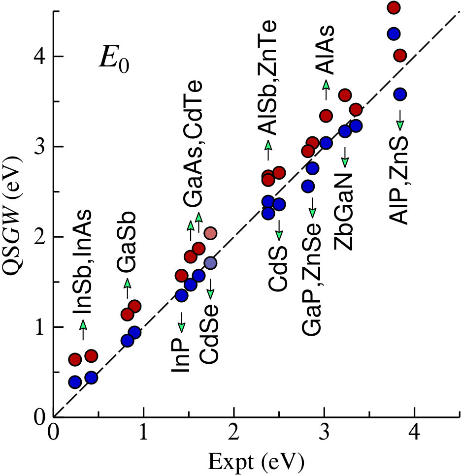Figure 21
