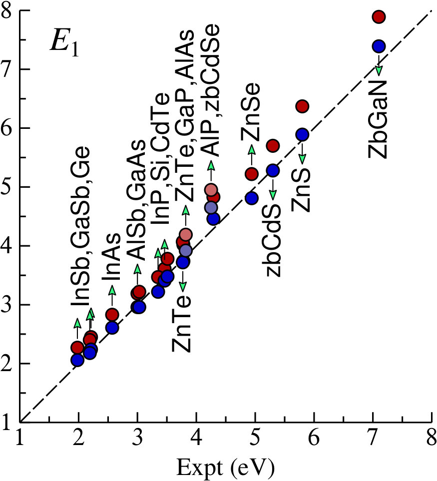 Figure 22