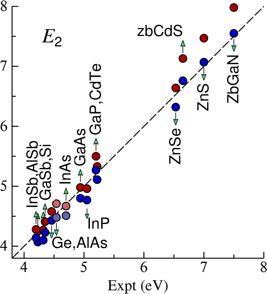 Figure 23