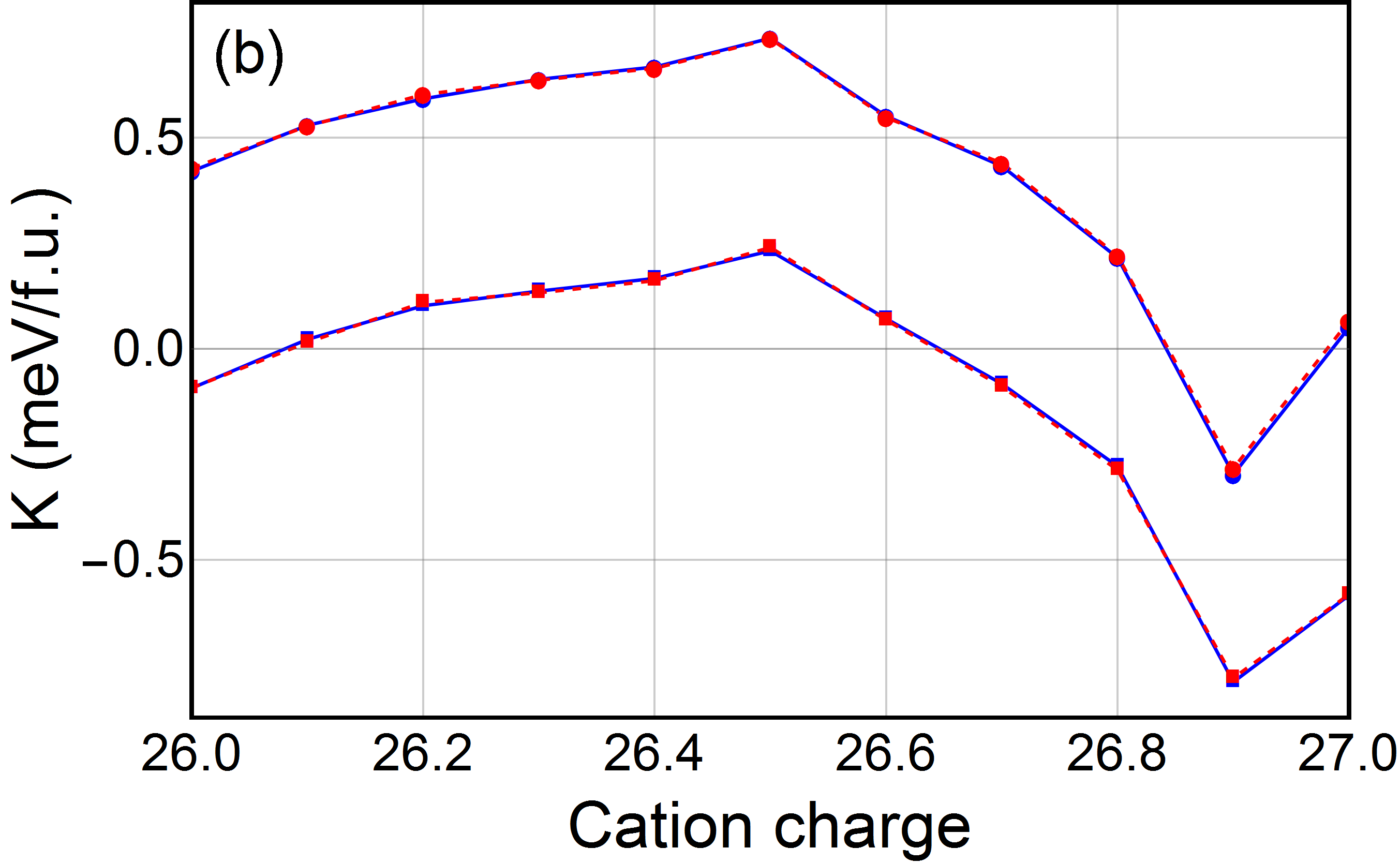 Figure 25