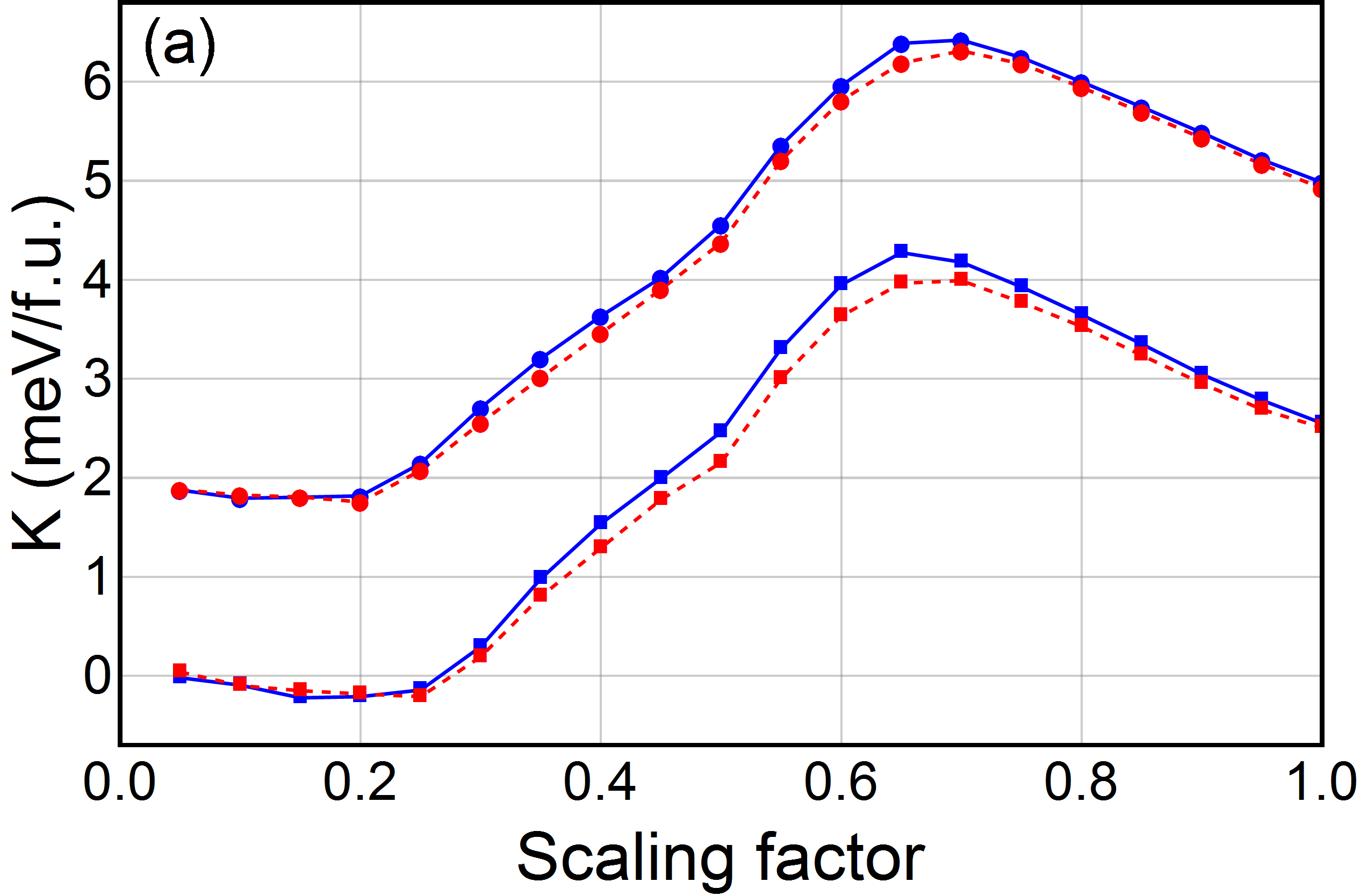 Figure 26