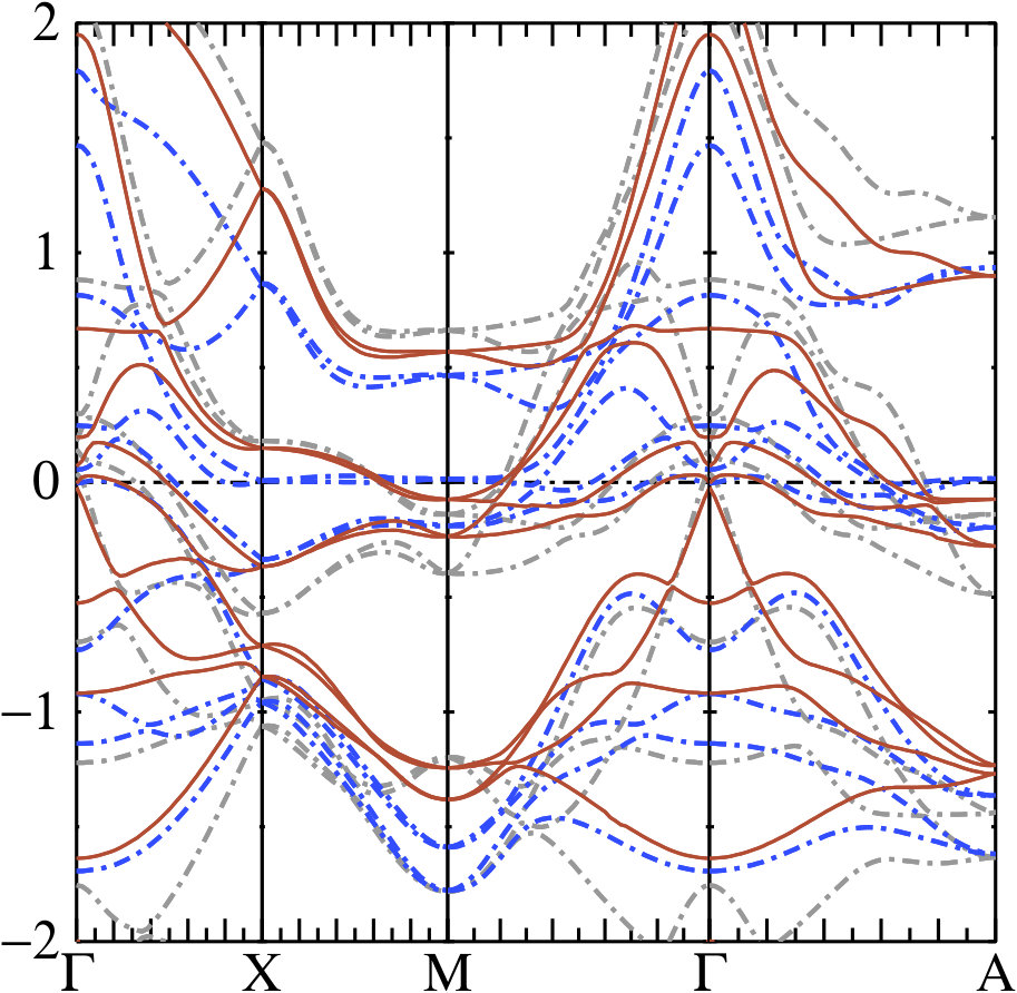 Figure 27