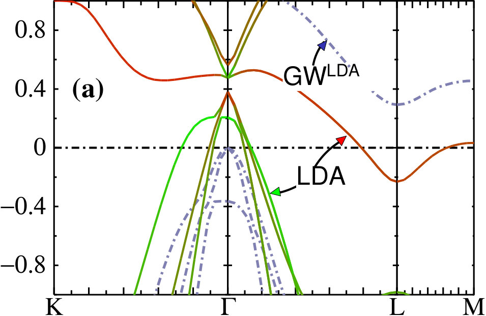 Figure 28