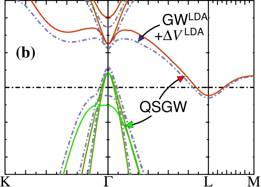 Figure 29