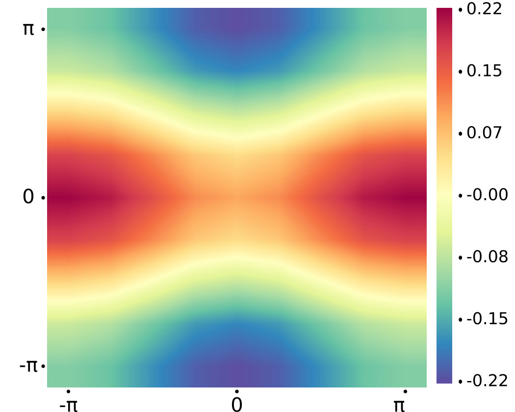 Figure 31