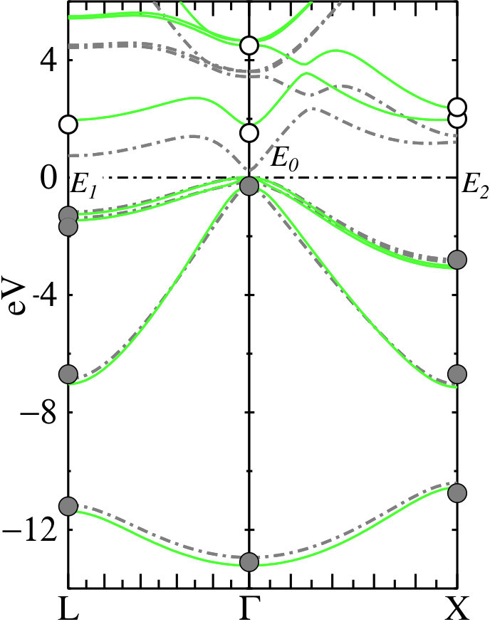 Figure 32