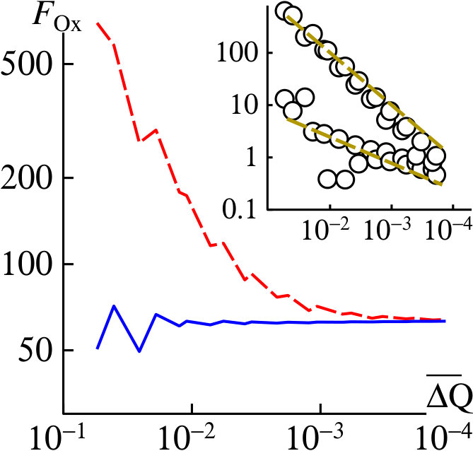 Figure 33
