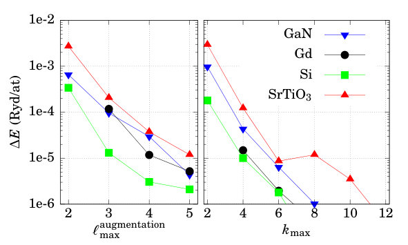 Figure 36